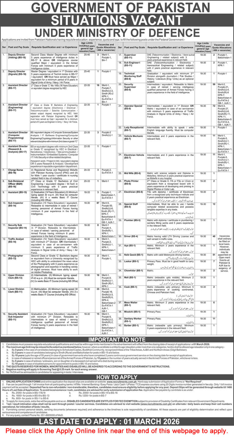 Ministry of Defence Jobs 2026 February Apply Online
